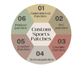 6 Styles Of Custom Sports Patches