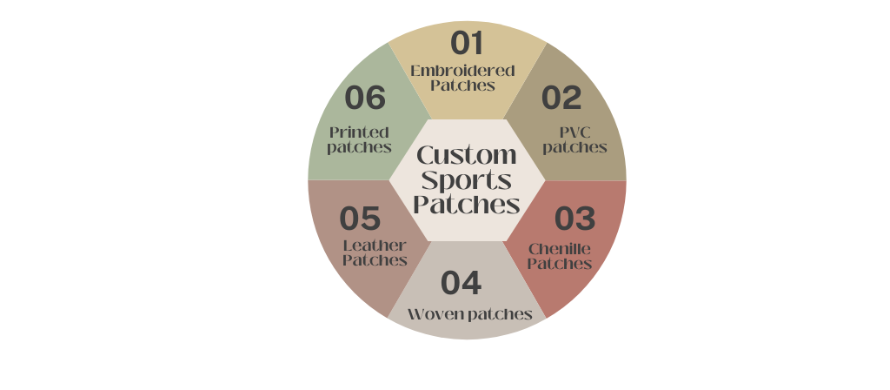 6 Styles Of Custom Sports Patches